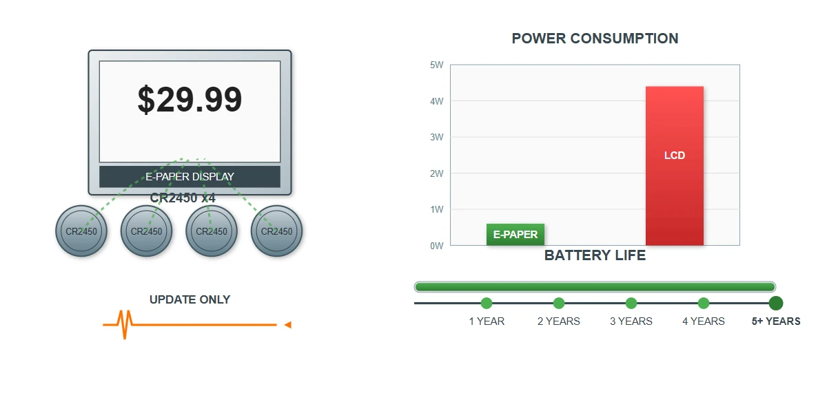 Battery Life Comparison